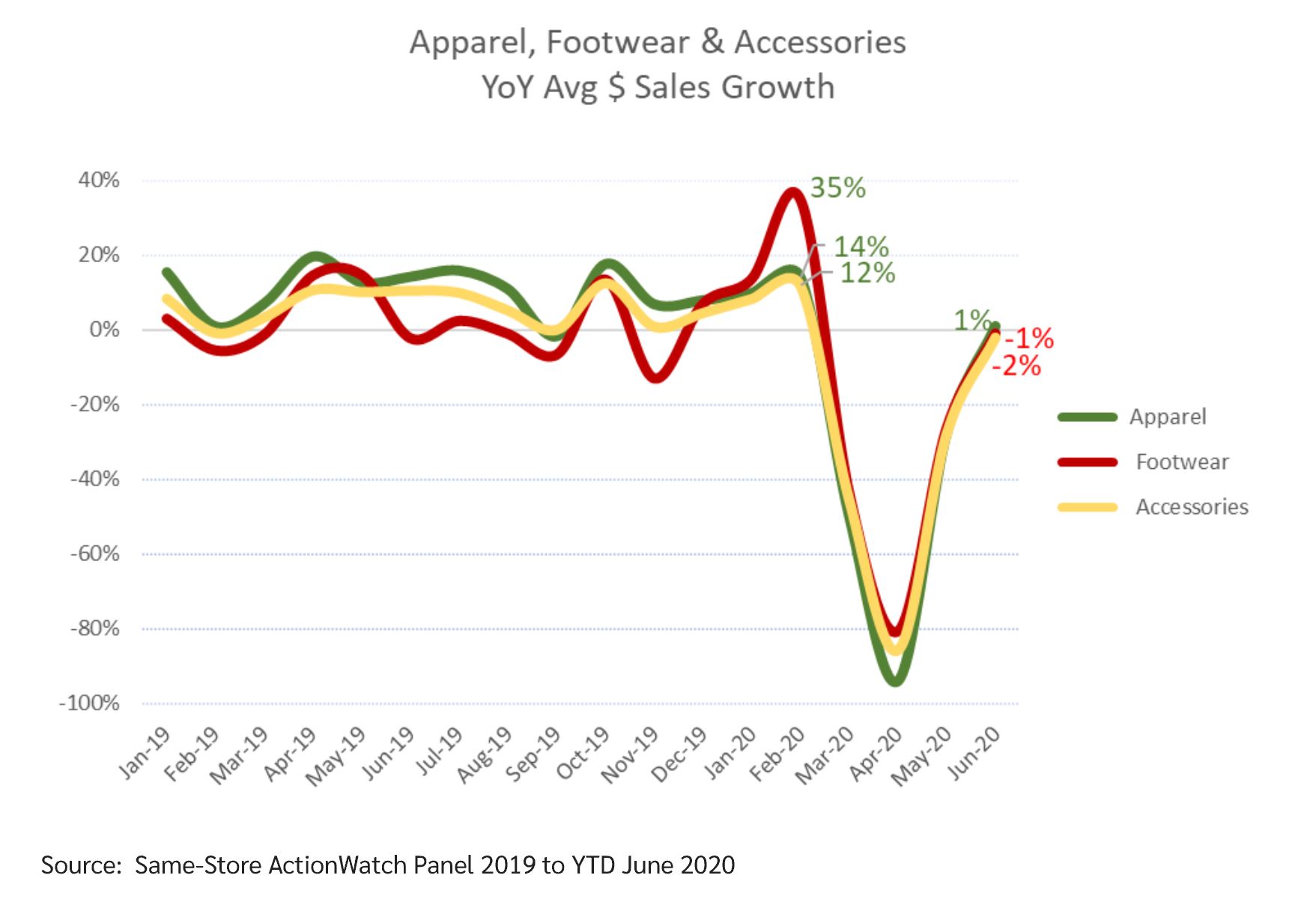 Actionwatch June 4