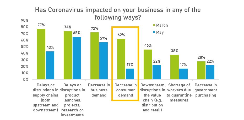 CIE webinar slide business impact