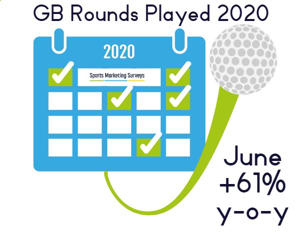 Rounds played IG Q2