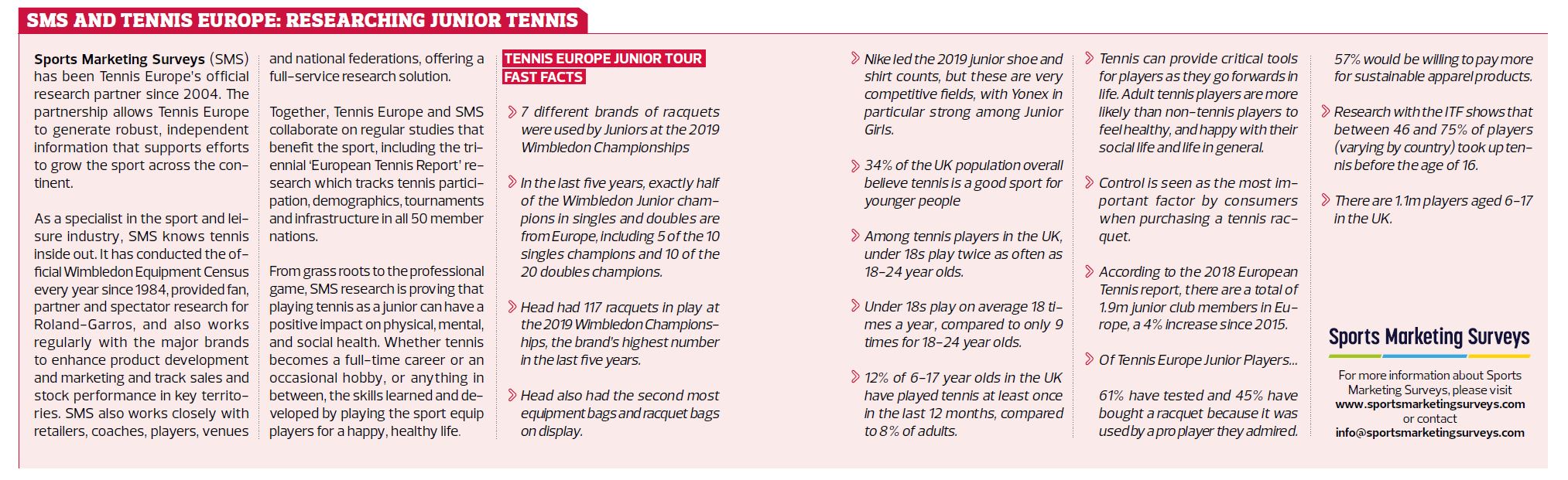 Tennis Europe 30 years of Junior Tour