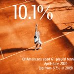 10 percent tennis participation