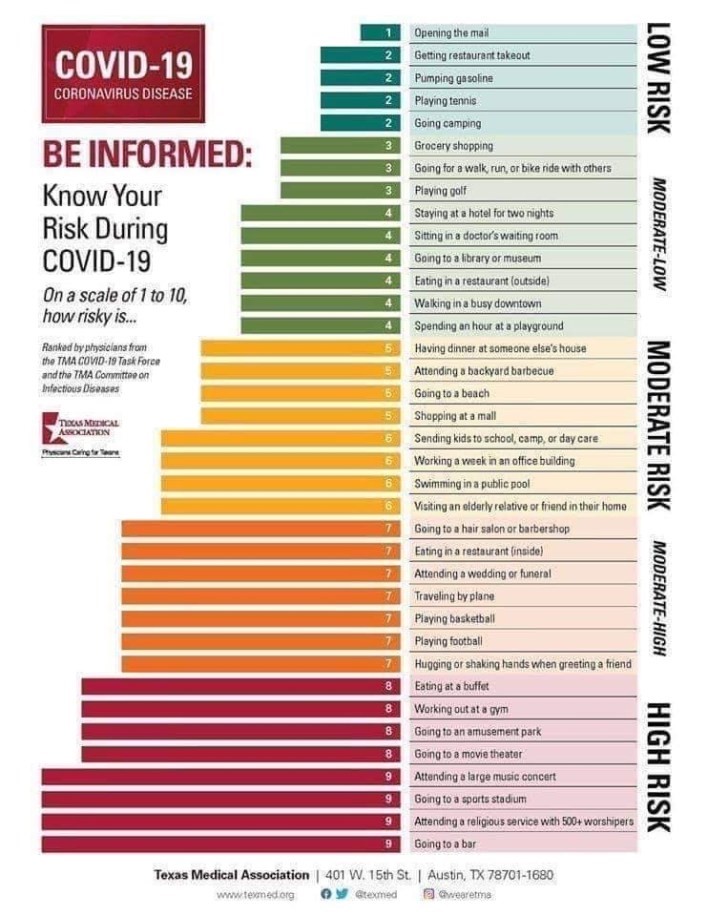 texas health chart
