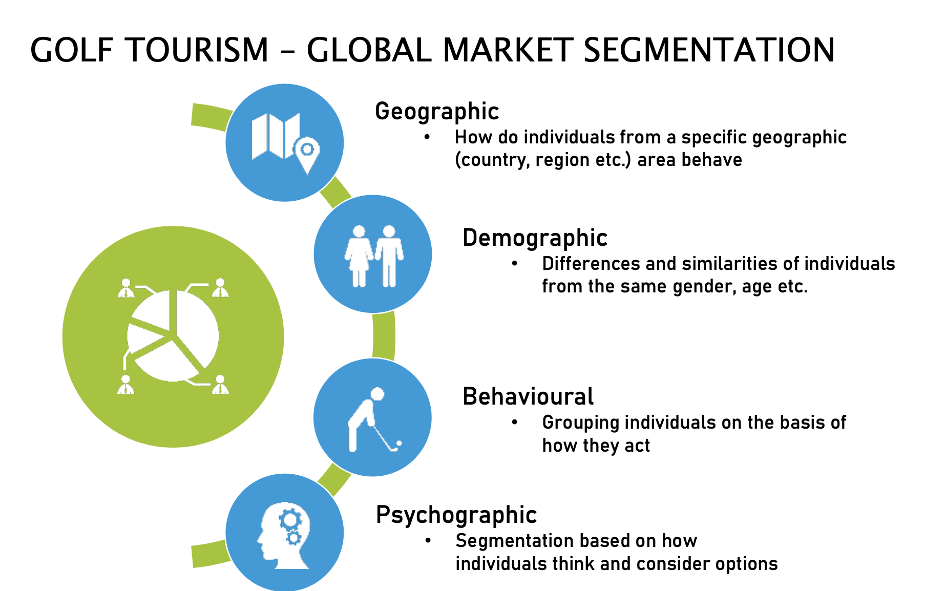 sport tourism industry