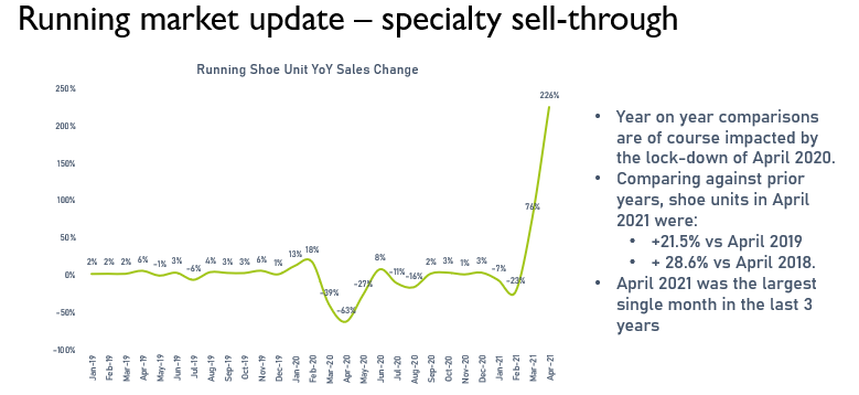 Running audit figures