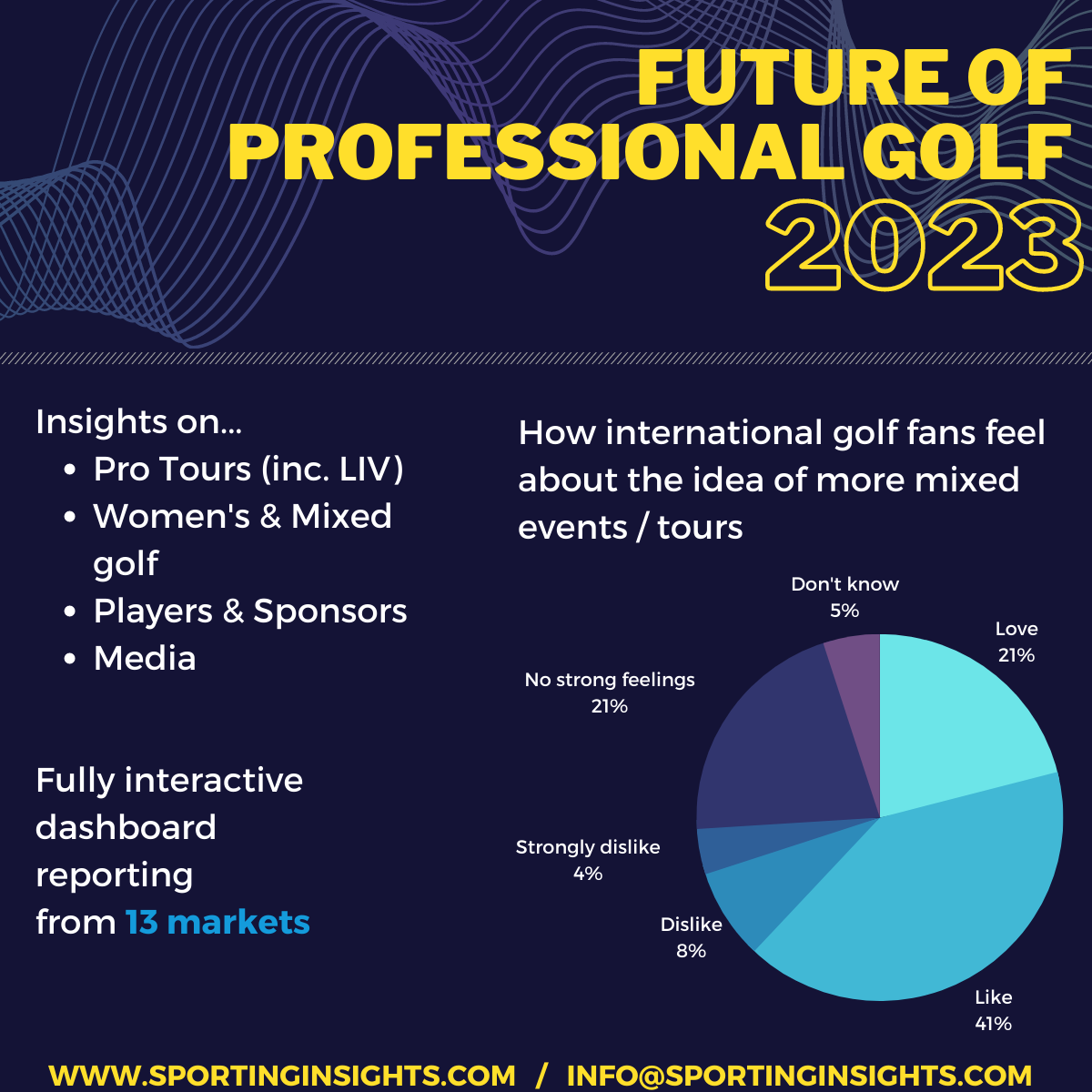 Future of Professional Golf Study 2023 (1)