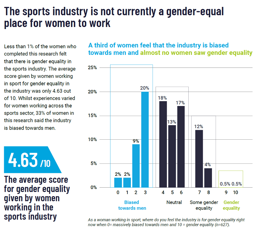 Chart on gender equality
