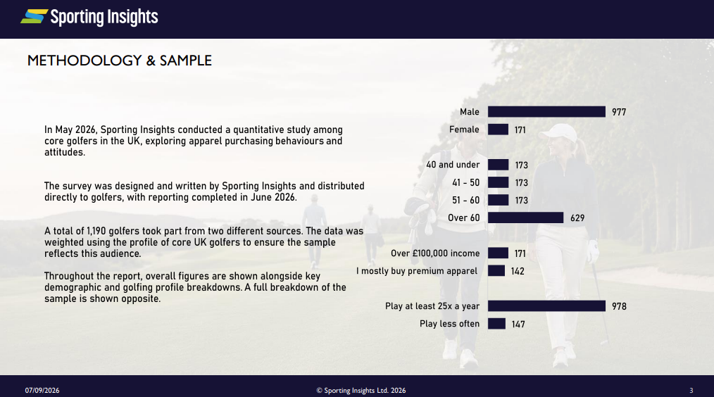 Golf Apparel 2026: UK - Image 3