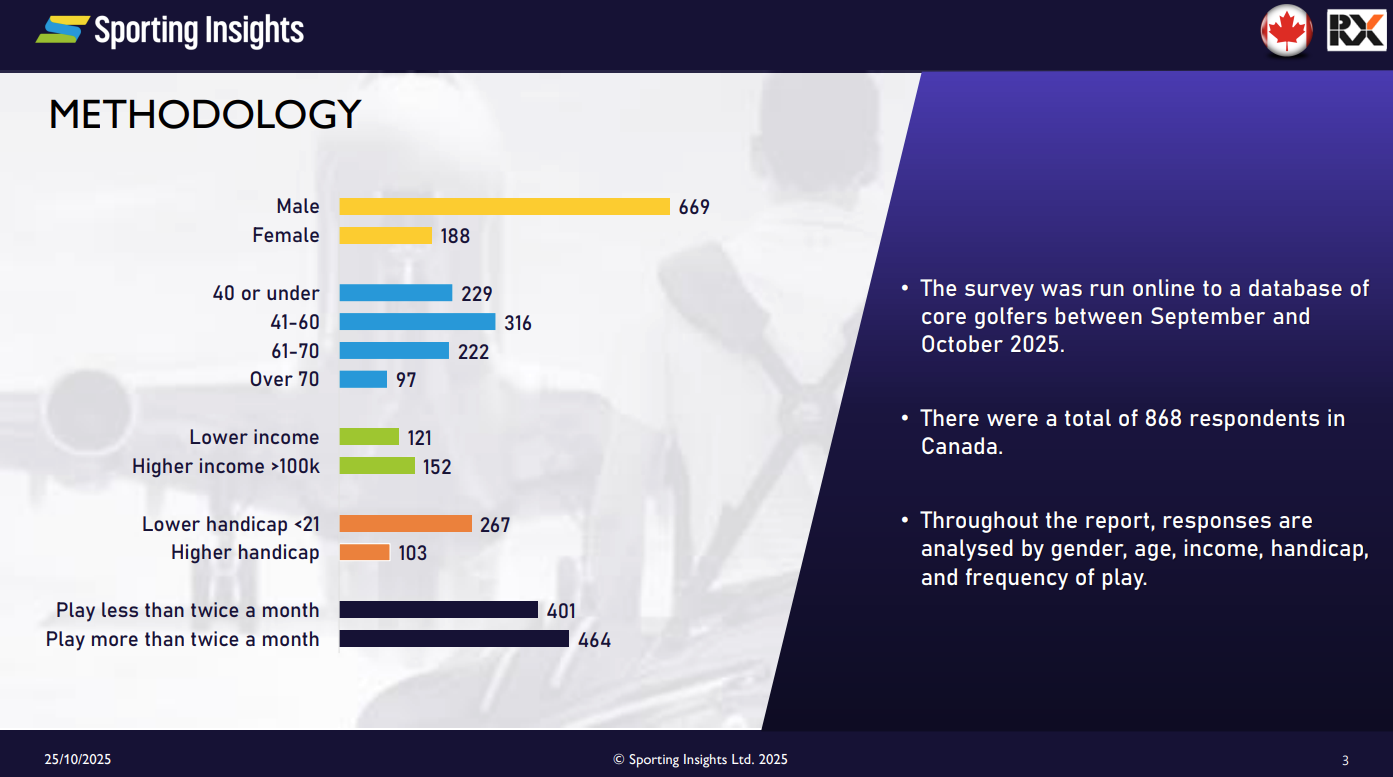 Golf Tourism Study 2025: Canadian Golfers - Image 3