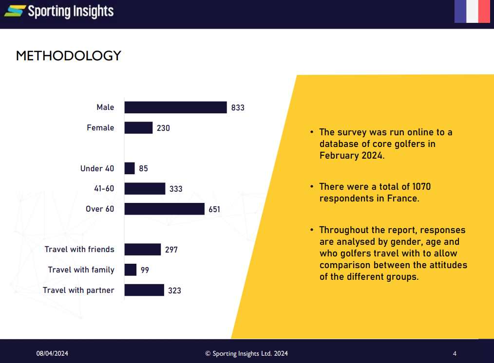 Golf Tourism Study 2024: French Golfers - Image 2