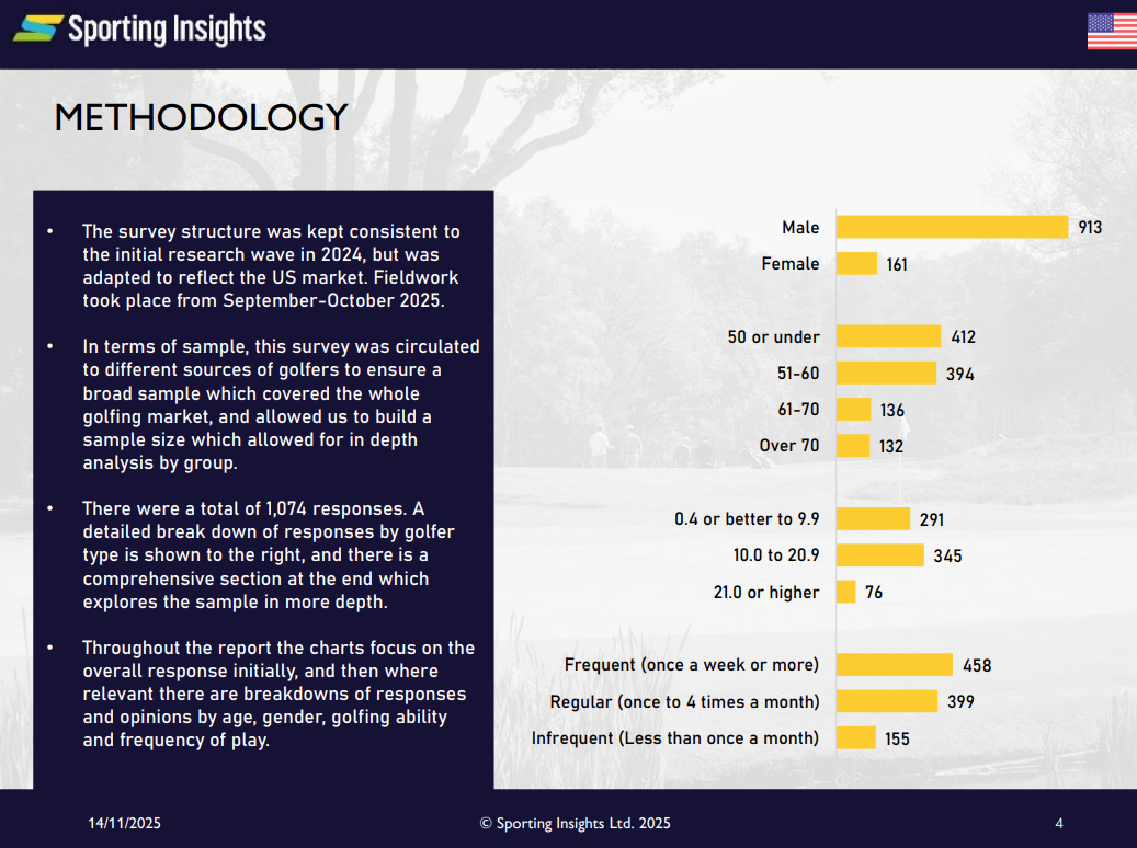 Golf Media Landscape - USA 2025 - Image 2